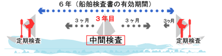 小型 検査 機構 船舶 日本 本部・支部案内
